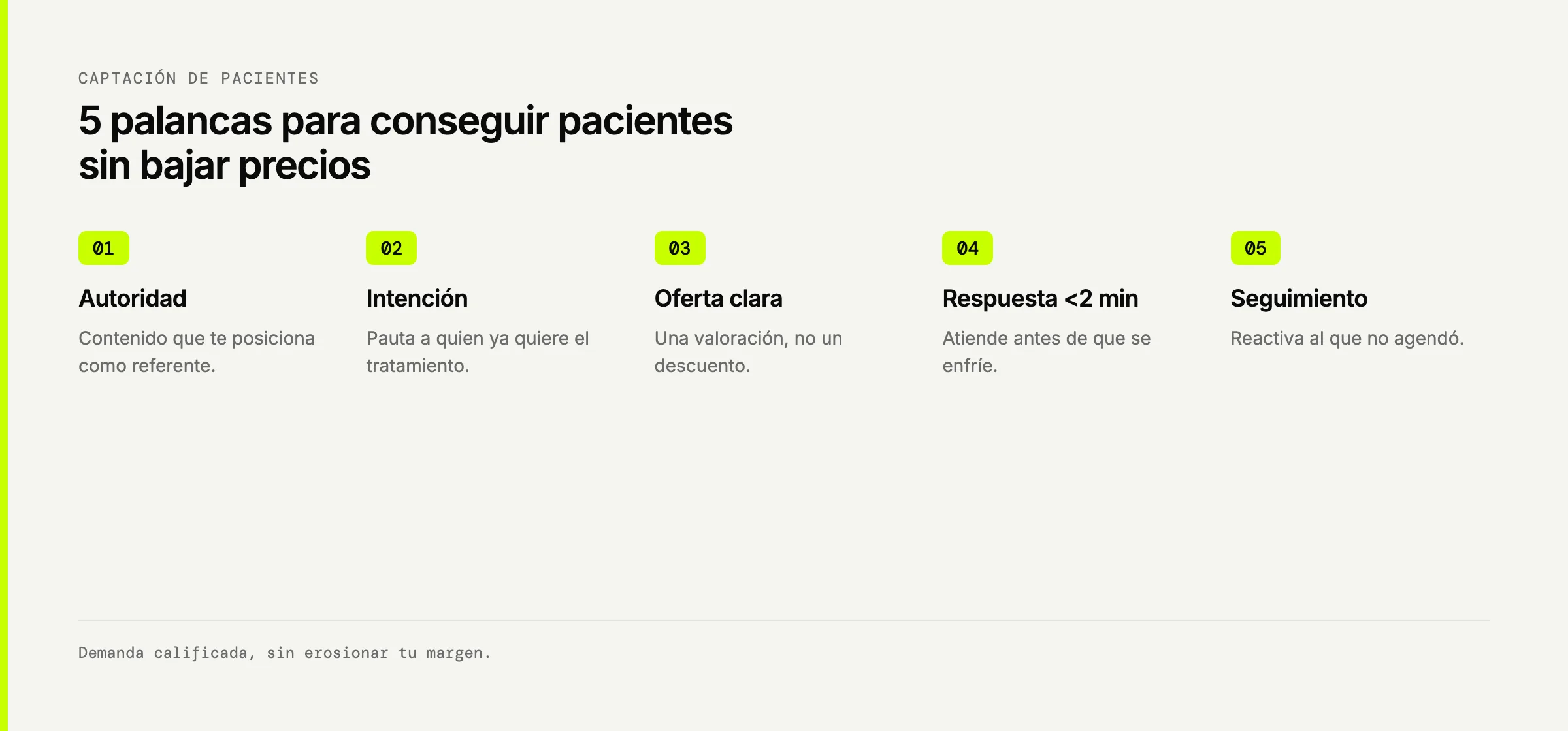 Las 5 palancas para conseguir pacientes: autoridad, intención, oferta clara, respuesta rápida y seguimiento