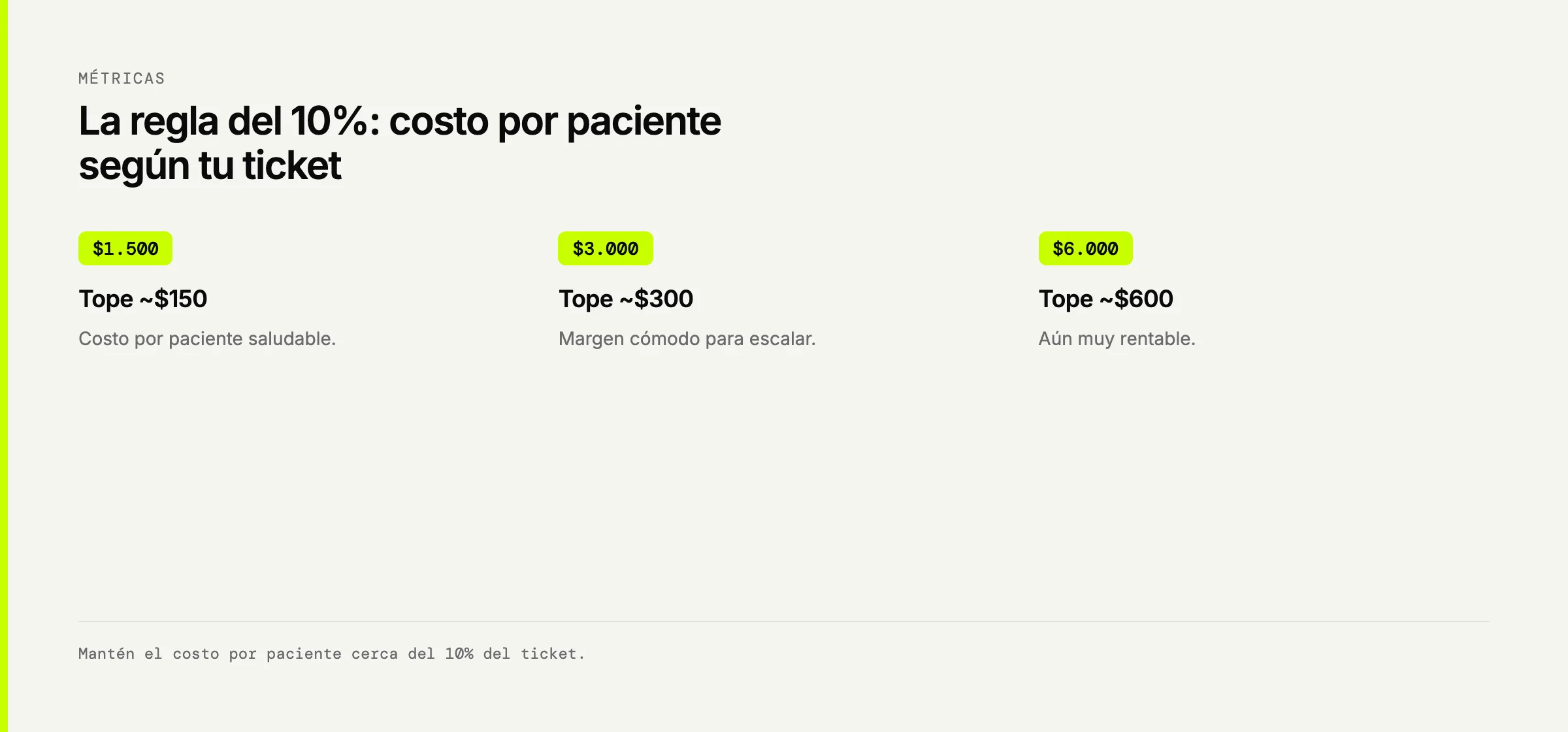 La regla del 10%: costo por paciente saludable según el ticket del tratamiento
