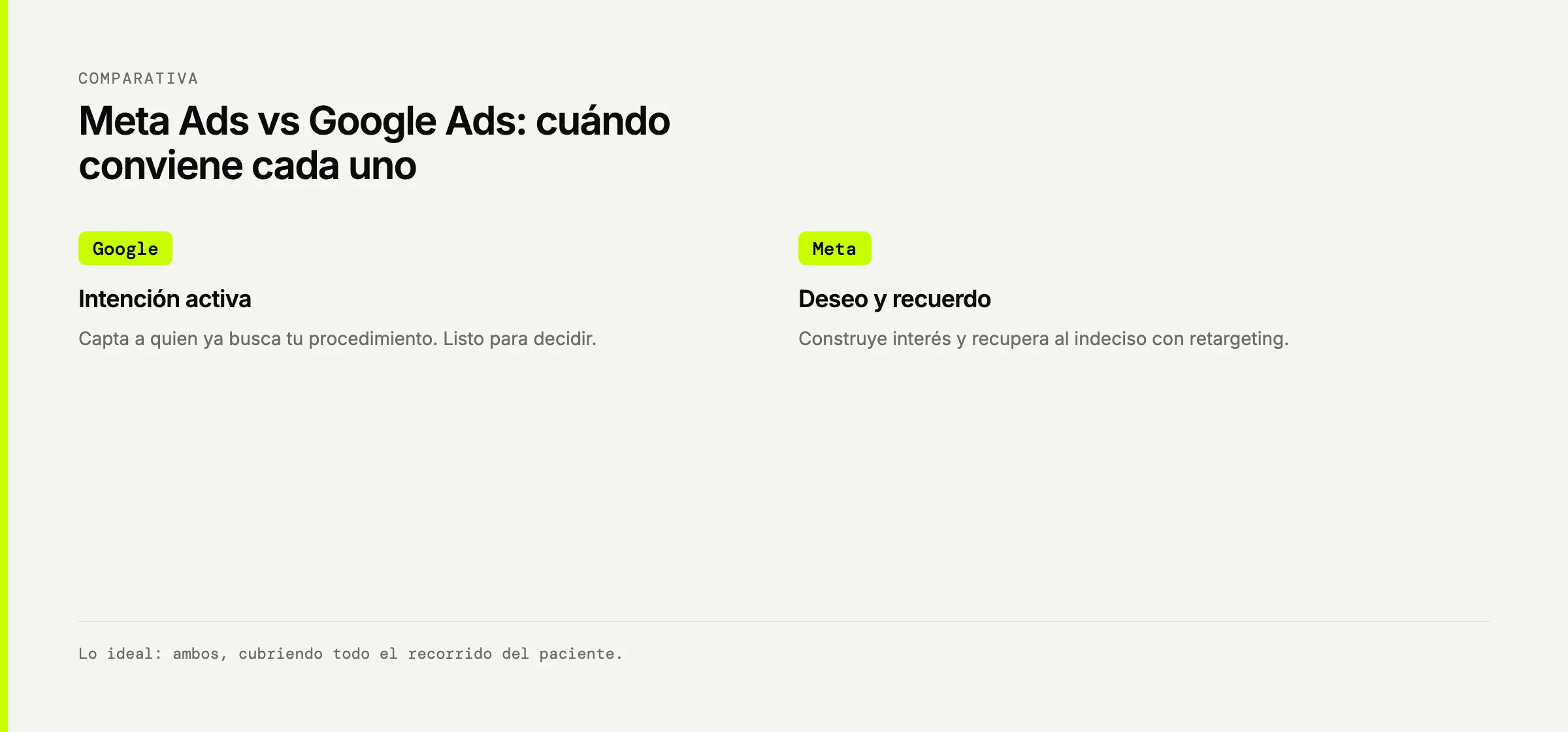Cuándo conviene Google Ads (intención activa) y cuándo Meta Ads (deseo y recuerdo) para una clínica