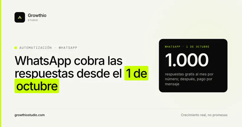 Precio de la API de WhatsApp 2026: lo que pagará tu clínica